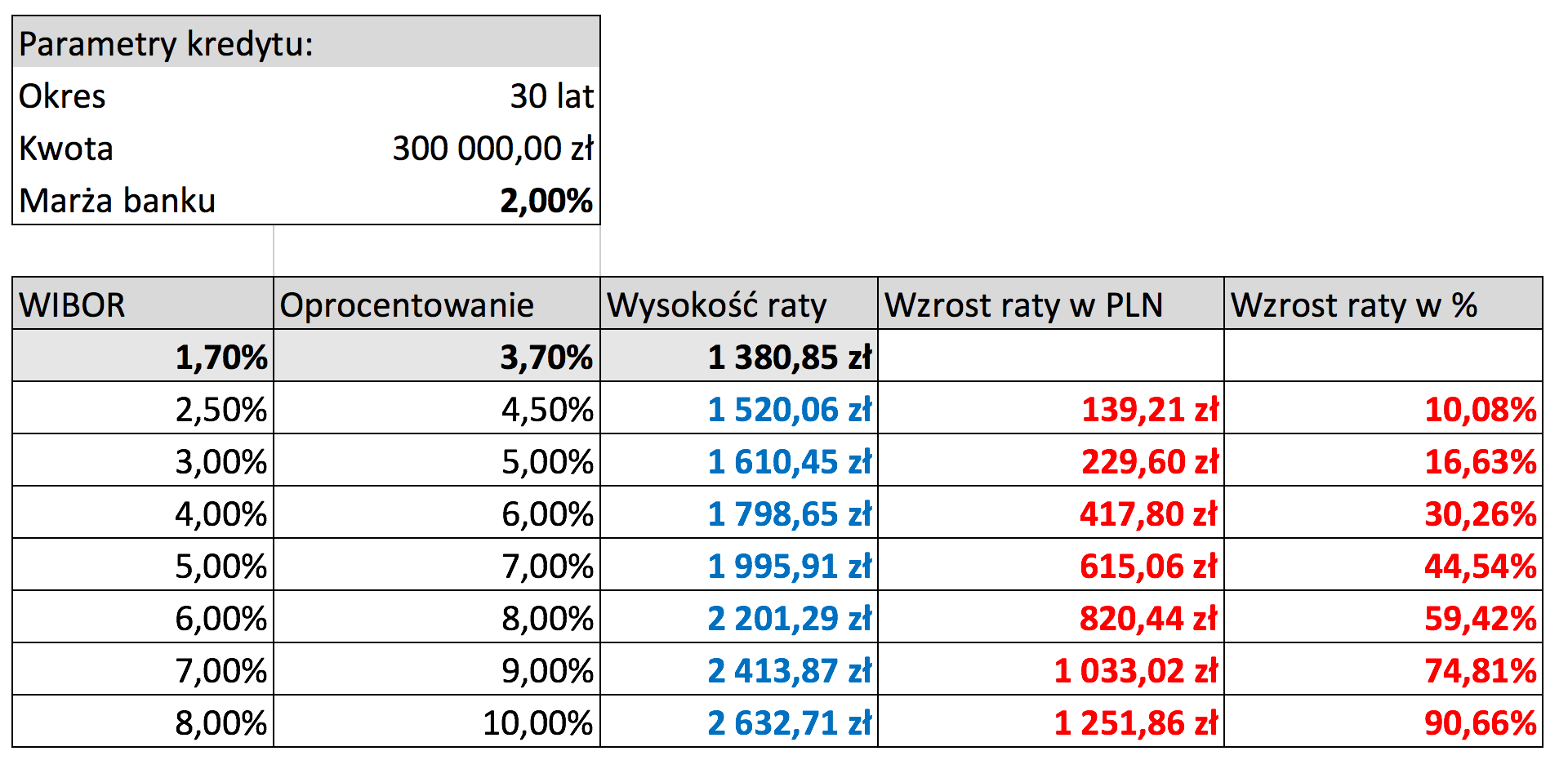 Kredyt Hipoteczny Ze Stałym Oprocentowaniem Analiza I Porównanie Ofert 7218