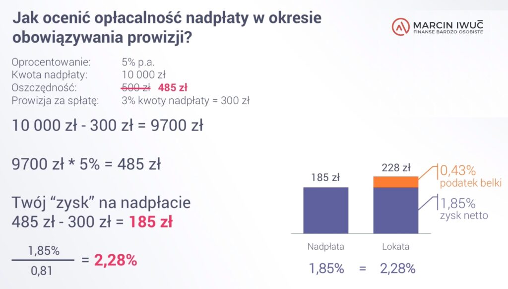 Jak ocenić opłacalność nadpłaty w okresie obowiązywania prowizji? – jak to policzyć?