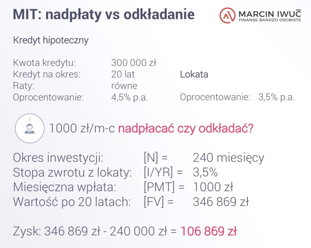 Ile zaoszczędzę nadpłacając kredyt hipoteczny