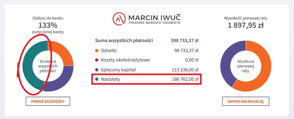 Wcześniejsza spłata kredytu - jak obliczyć