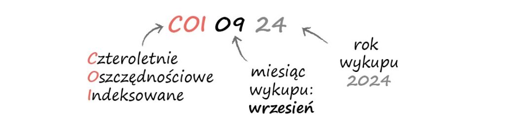 COI