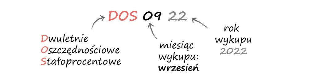 DOS