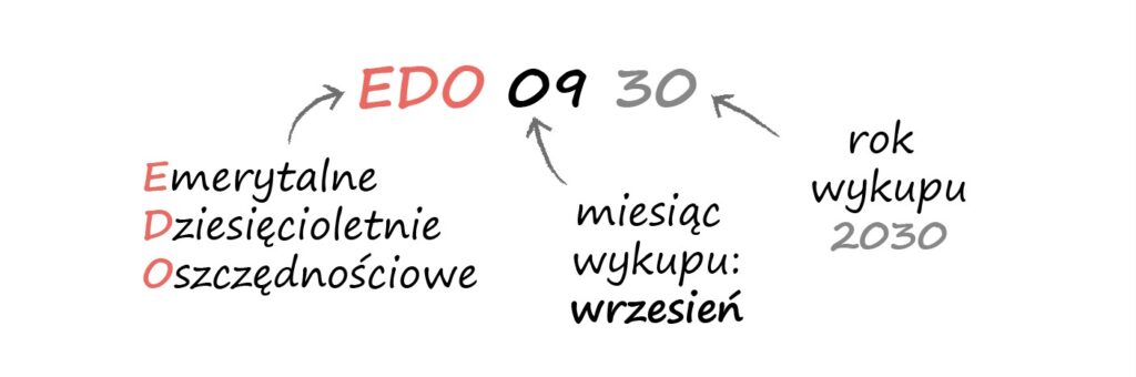 EDO
