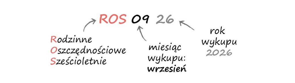 ROS