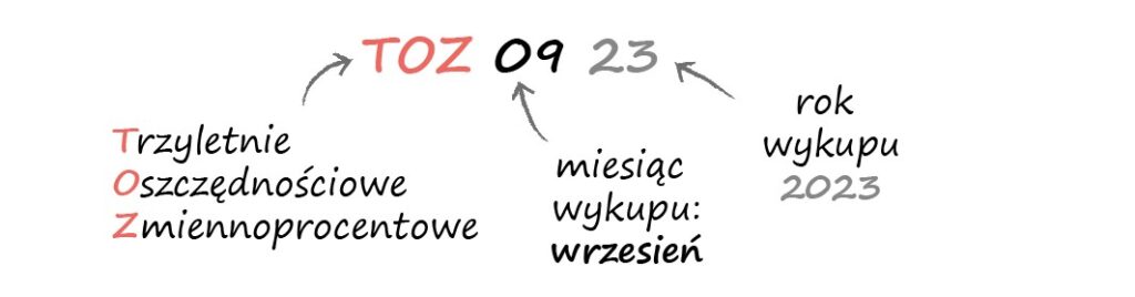 TOZ