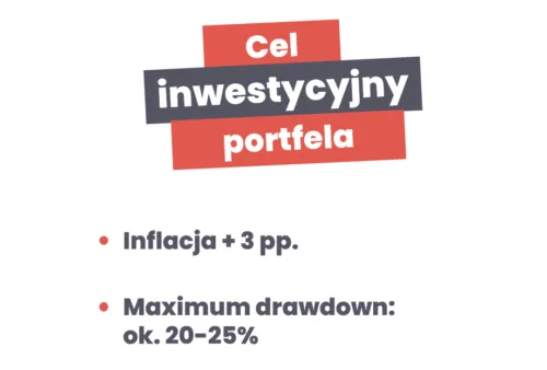 Cel inwestycyjny portfela Założenia inwestycyjne w portfelu w ramach cyklu Finansowa Forteca w praktyce