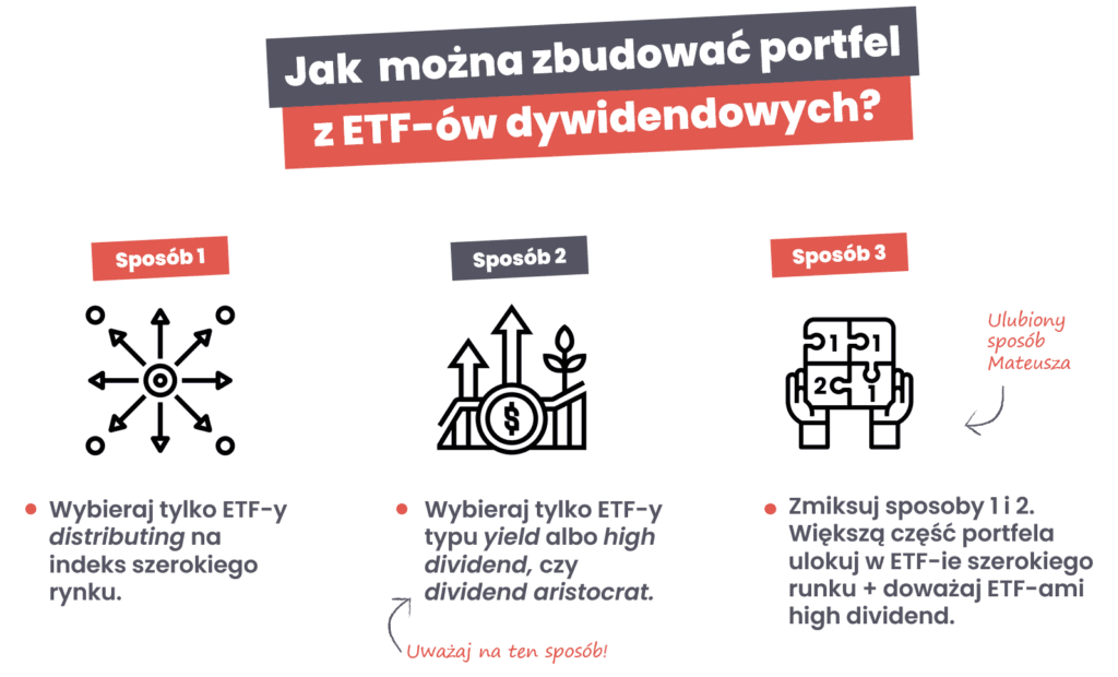 Infografika - 3 sposoby jak można zbudować portfel z ETF dywidendowych