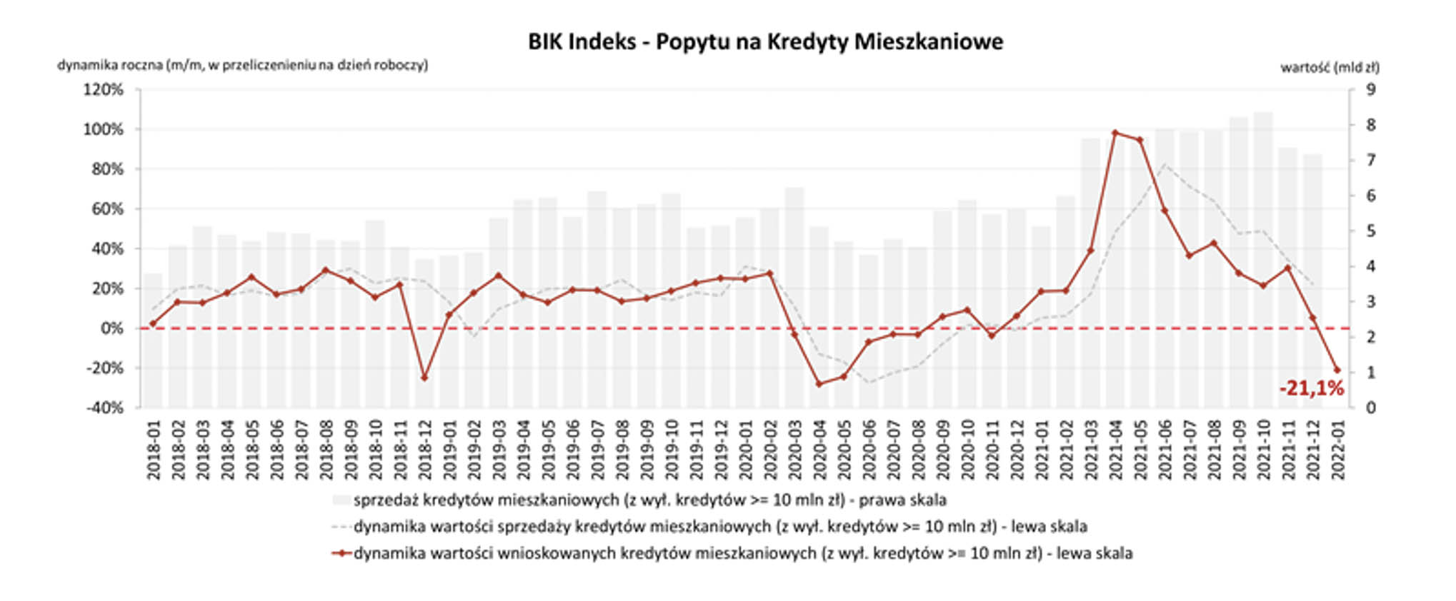 BIK-indeks