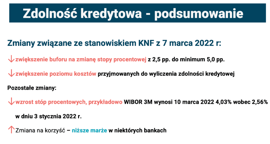 Kredyt hipoteczny - zmiany związane ze stanowiskiem KNF z 7 marca 2022 r. - podsumowanie