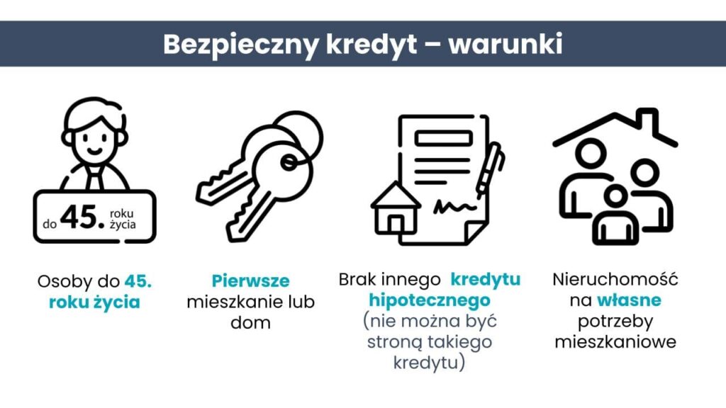 Bezpieczny kredyt - warunki