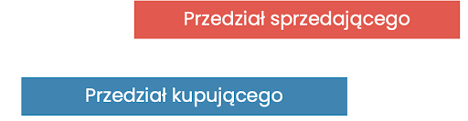 Mechanizm ustalania cen