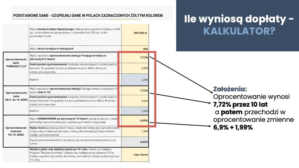 Ile wyniosą dopłaty - kalkulator