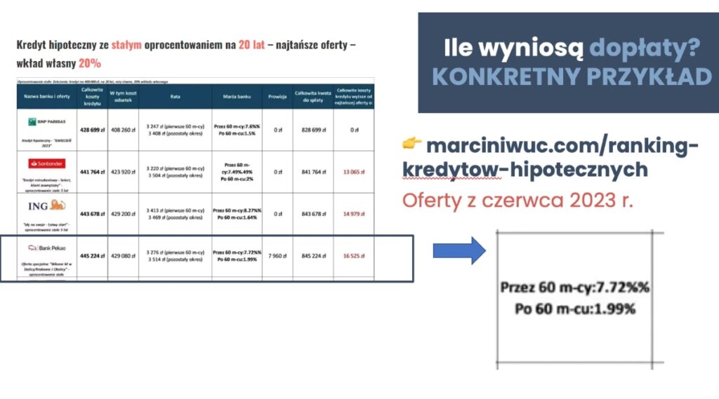 Ile wyniosą dopłaty? Konkretny przykład