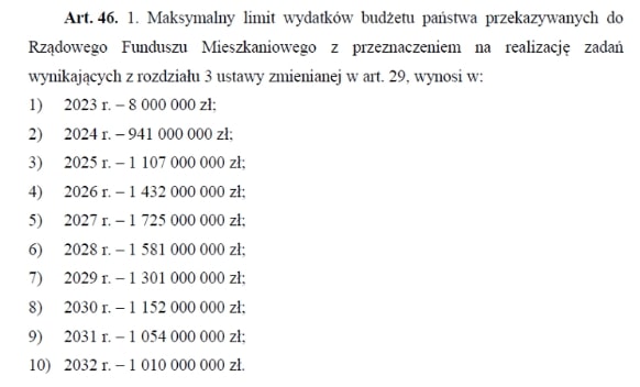 Limity wydatków budżetu państwa - kredyt 2% 