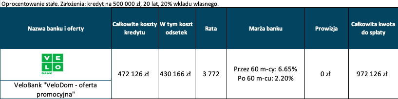 WIRON ranking kredytow-hipotecznych 20 lat wklad wlasny 20 oprocentowanie stale 02-09-2024