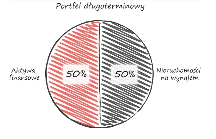 Rysunek z "Finansowej Fortecy" Rysunek z "Finansowej Fortecy"