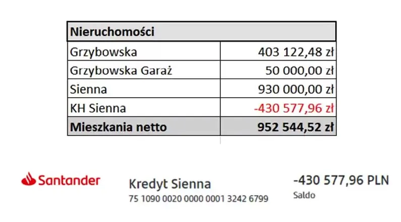 Portfel rynkowy na początku cyklu Portfel rynkowy na początku cyklu