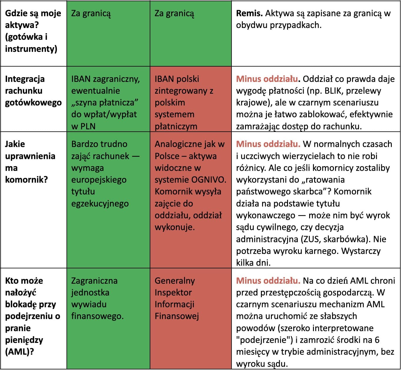 Różnice broker zagraniczny oddział w Polsce (2)