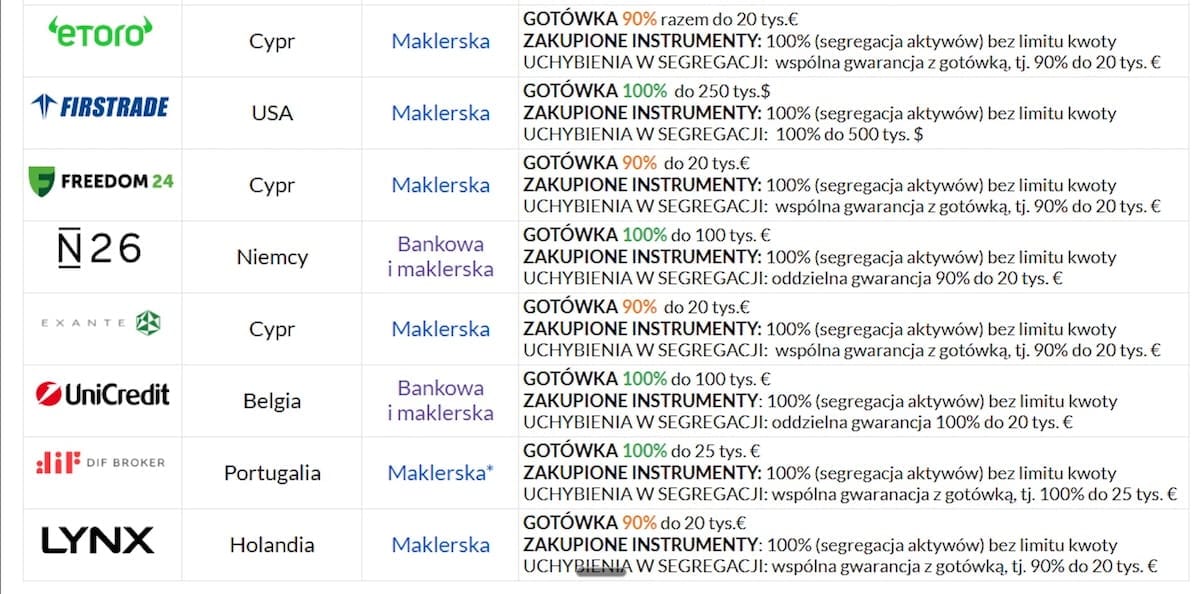 Gwarancje banków