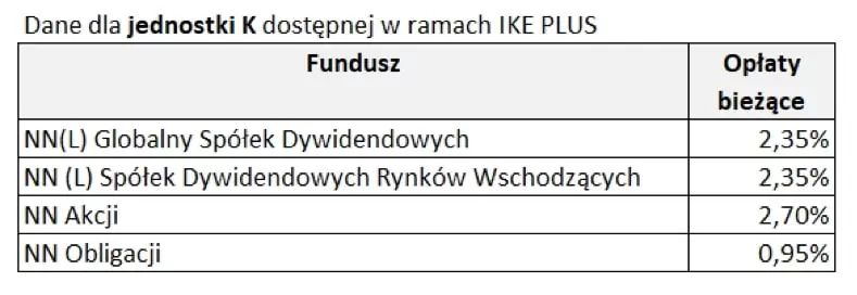 Opłaty w IKE Plus - tabela