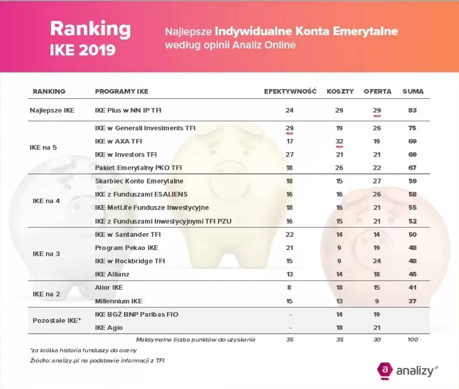 Ranking IKE 2019 - analizy.pl