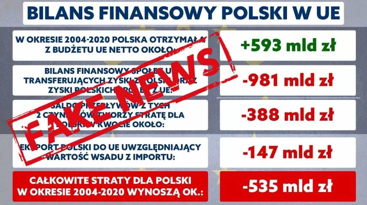bilans-finansowy-polski-w-ue
