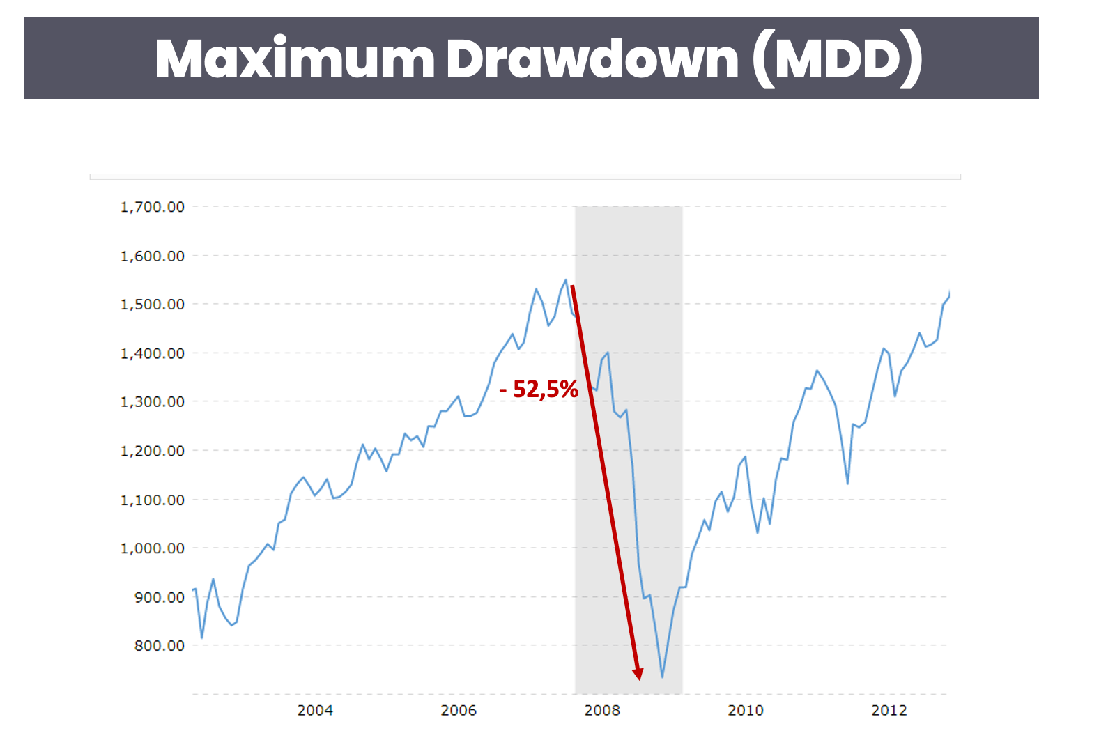 maximum-drawdown