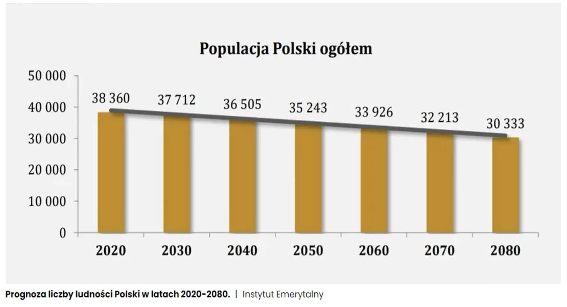 populacja-polski