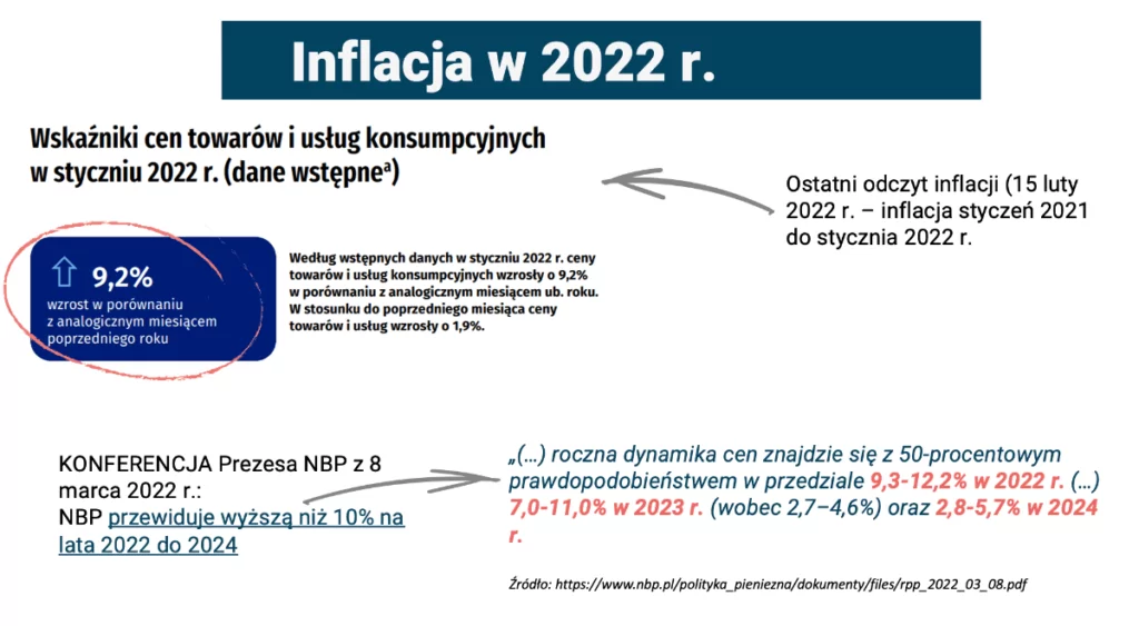 Jaka będzie inflacja w 2022 r. - projekcja NBP