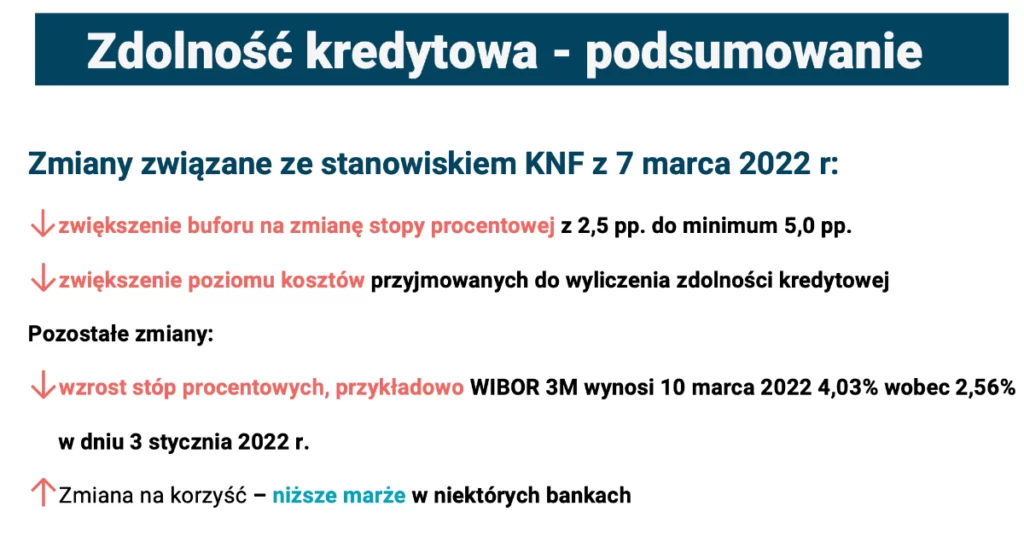 Kredyt hipoteczny - zmiany związane ze stanowiskiem KNF z 7 marca 2022 r. - podsumowanie