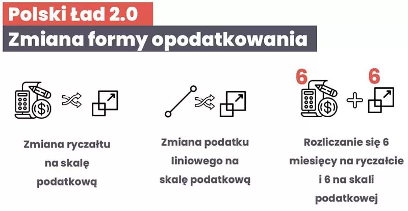 polski ład zmiany od lipca 2022