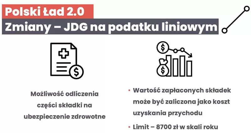 Polski ład 2.0