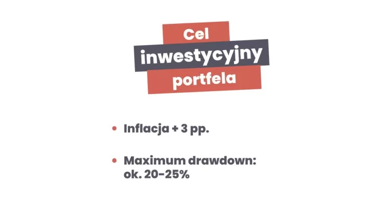 Cel inwestycyjny - Marcin Iwuć