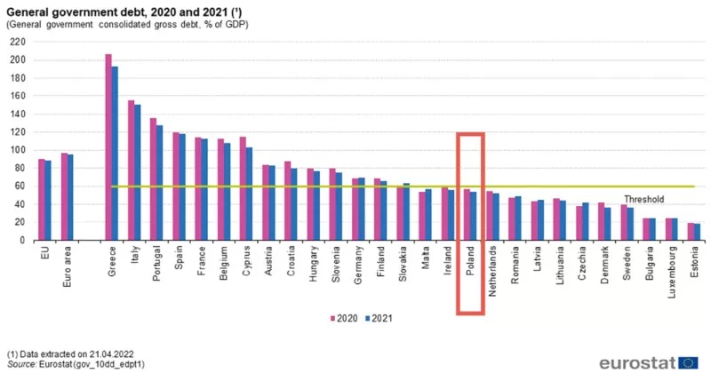 Wykres relacji długu do PKB w Europie