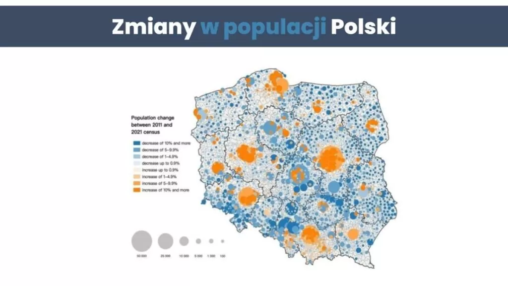 Zmiany w populacji Polski