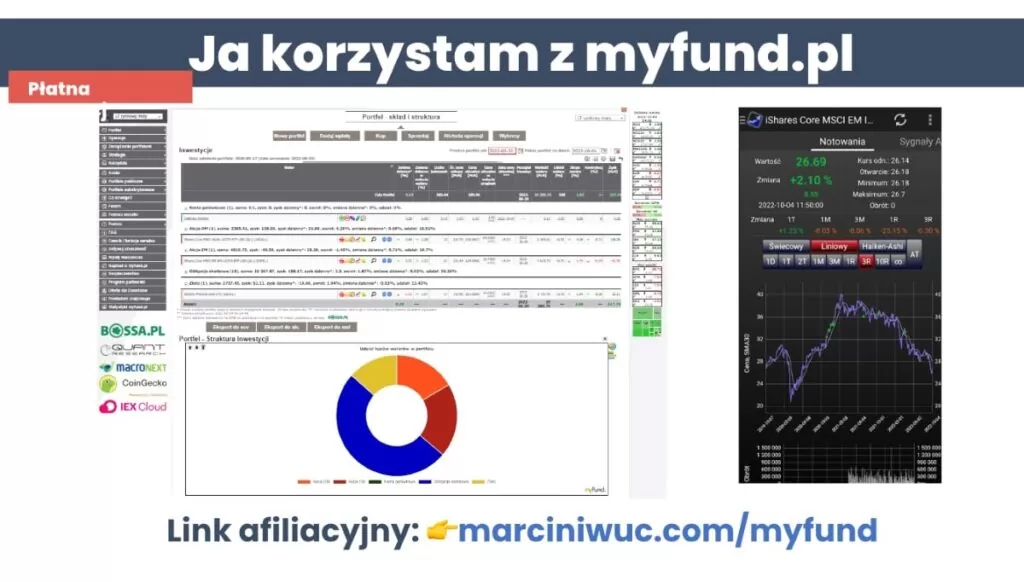 Aplikacja ułatwiająca monitorowanie portfeli inwestycyjnych – myfund.pl