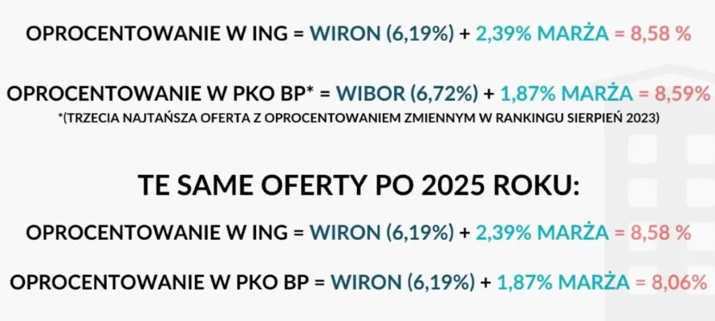 Porównanie ofert ING i PKO BP po zmianie wskaźnika na WIRON