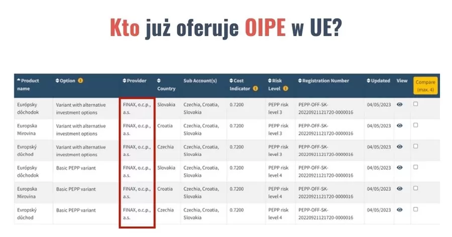 Kto oferuje OIPE w UE?