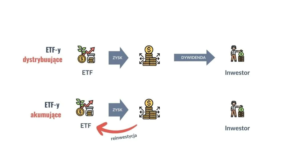 Różnica między ETF-ami