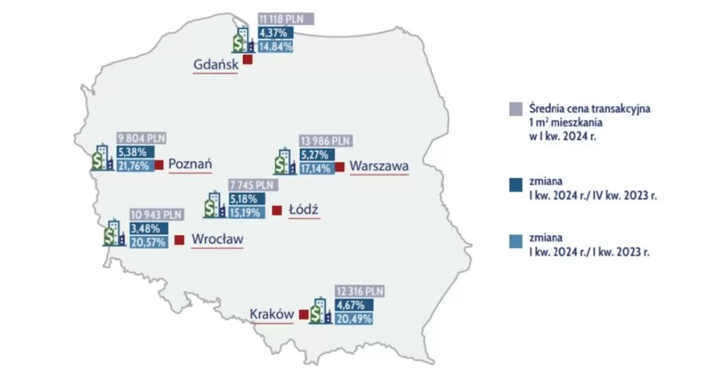 Wzrost cen mieszkań w Polsce, Źródło: Amron, Raport Amron-Sarfin 1/2024