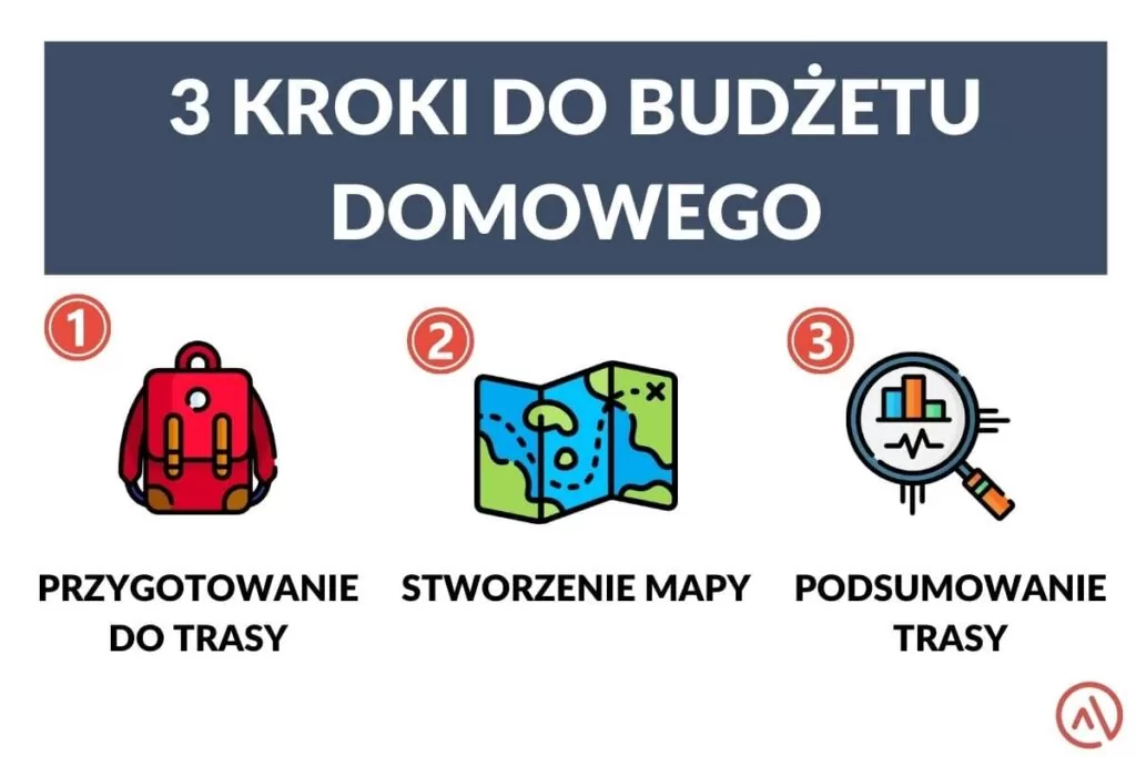 Budżet domowy na nowo – 3 kroki do sukcesu