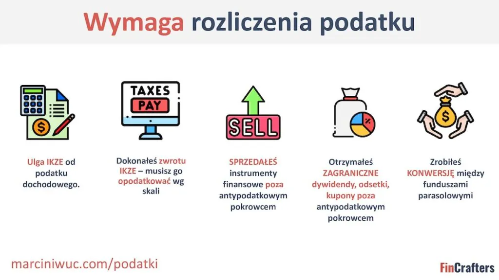 Transakcje, które wymagają rozliczenia przez Ciebie podatku od zysków kapitałowych