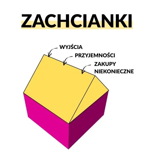 kategoria zachcianki kategoria zachcianki