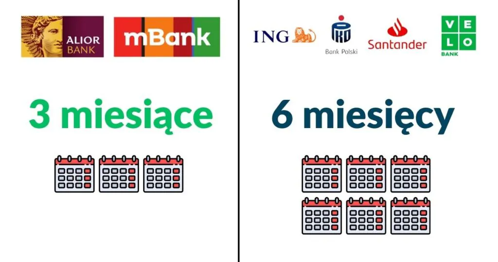 Umowa o pracę – wymogi banków w kwestii liczby miesięcy, dla których trzeba udokumentować dochody, starając się o kredyt hipoteczny Umowa o pracę – wymogi banków w kwestii liczby miesięcy, dla których trzeba udokumentować dochody, starając się o kredyt hipoteczny