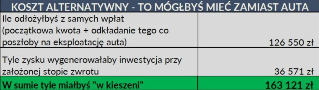 Alternatywna inwestycja