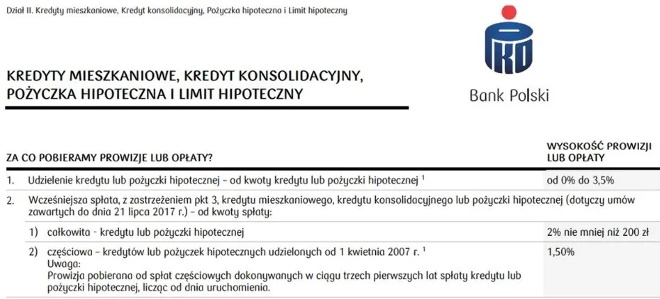 Koszt refinansowania w PKO Koszt refinansowania w PKO