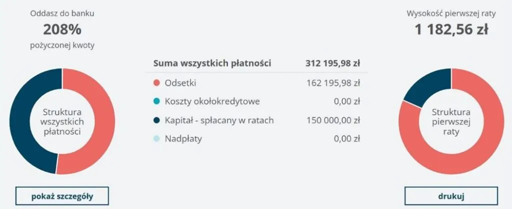 Koszty kredytu Marcela Koszty kredytu Marcela