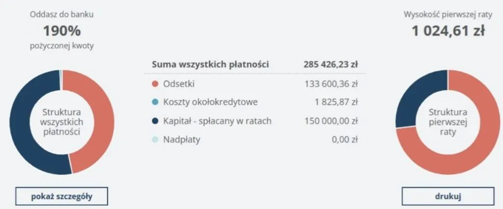 Koszty kredytu Marcela po refinansowaniu Koszty kredytu Marcela po refinansowaniu