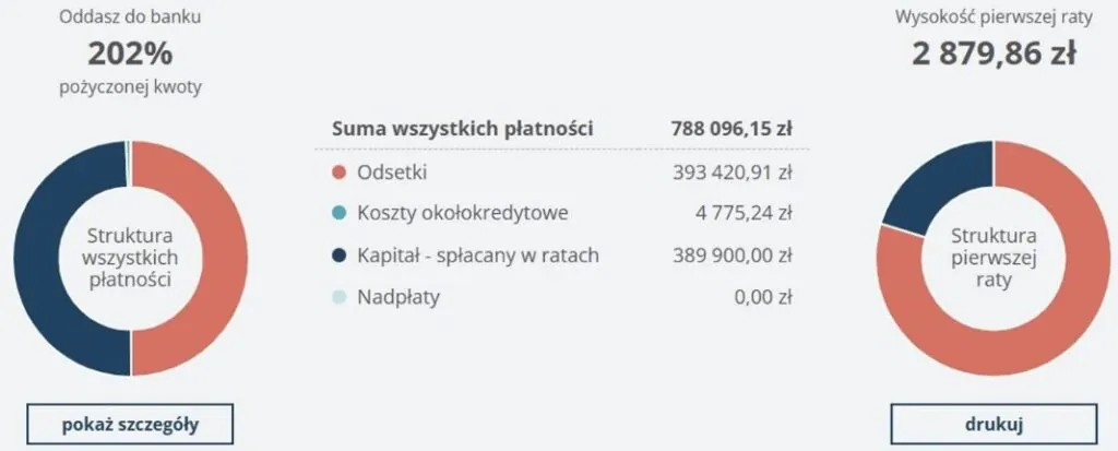 Suma kosztów kredytu Pani Joanny w kalkulatorze z KursuHipotecznego.pl Suma kosztów kredytu Pani Joanny w kalkulatorze z KursuHipotecznego.pl