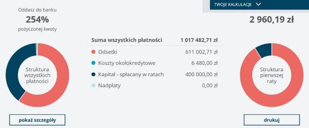 Koszt kredytu przed refinansowaniem Koszt kredytu przed refinansowaniem